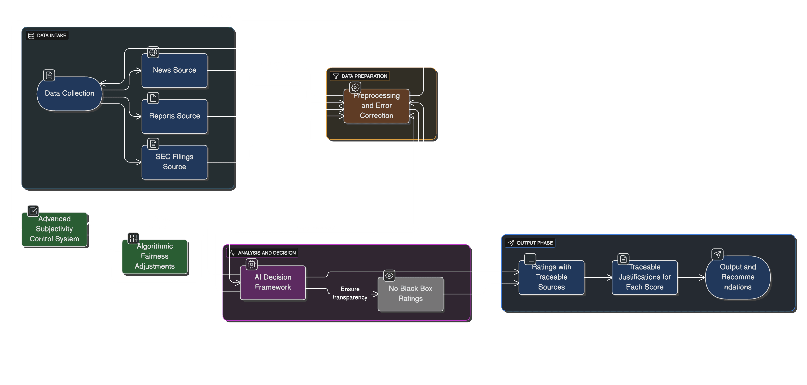 How it works diagram